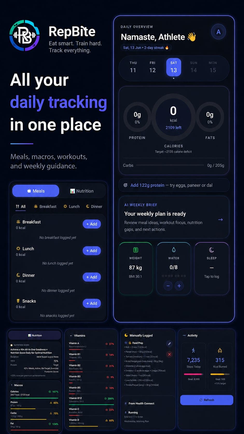RepBite daily dashboard with meals, macros, workouts, hydration, sleep, weight, and weekly guidance